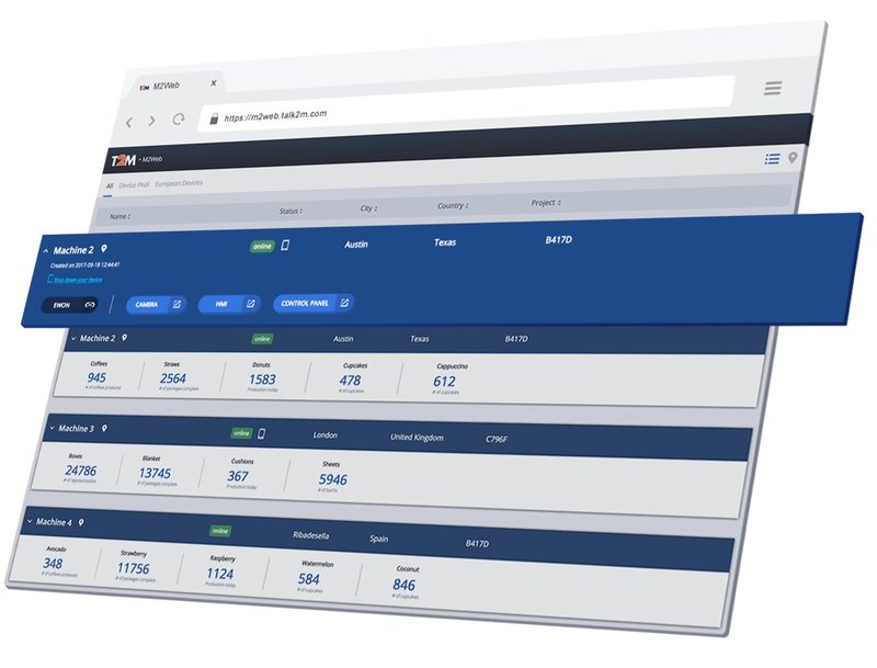 Ny udgave af M2Web indeholder nem overvågning af KPI'er fra Ewon-opkoblede maskiner